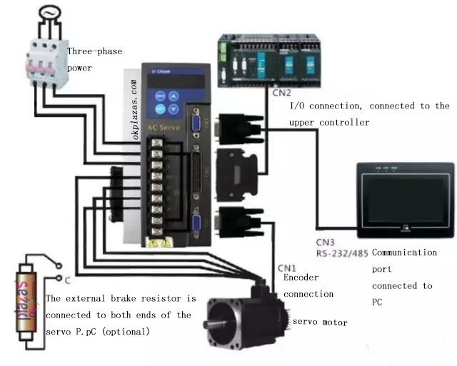 Encoder|Transmitter|Soft starter|Power supply|VFD|Light curtain|Servo products|Human-machine interface|Solenoid valve|Cylinder|Actuator|Flow meter|Transformer|Thyristor|Sensor|Deceleration drive gearbox reducer|Linear guide|Circuit breaker|Refrigeration compressorAll industrial products of okplazas are purchased from the original factory or formal channels of agents to ensure the original authenticity, which perfectly solves the problem of industrial product sample procurement and small-batch procurement for the majority of engineers and purchasing personnel.